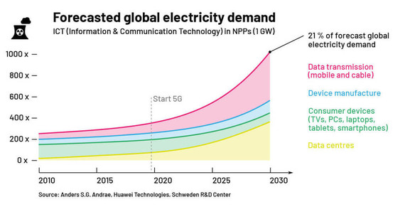 Energy-Consumption-En